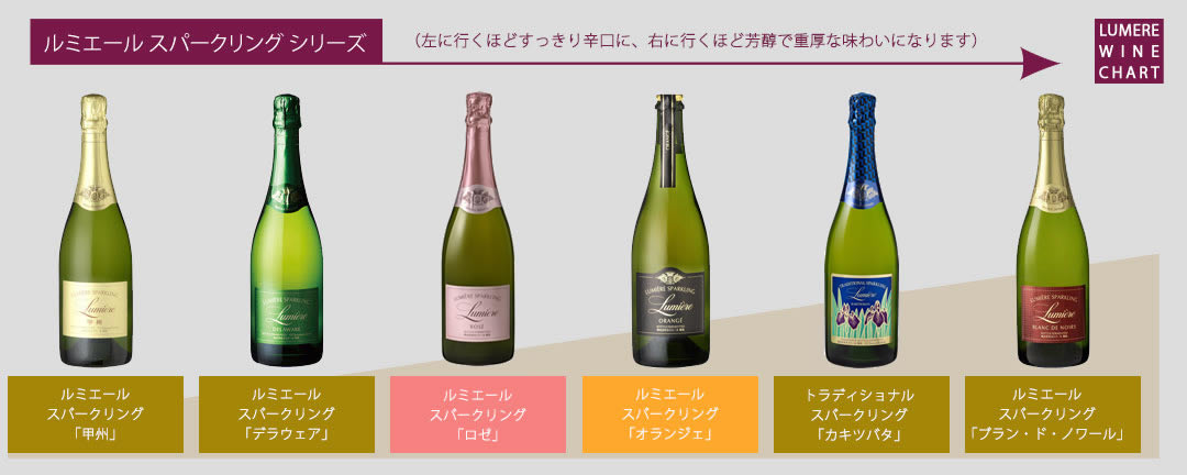 SPARKLING WINE