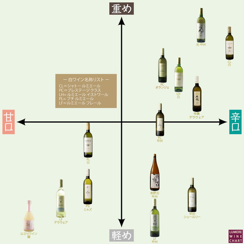 WHITE WINE