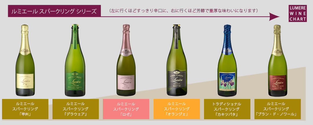 SPARKLING WINE